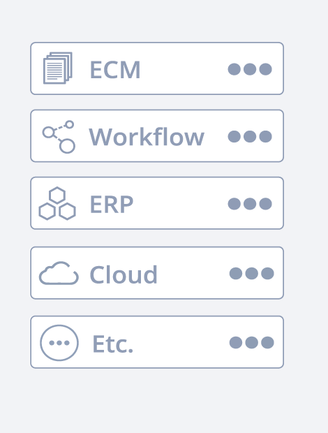 La solution de traitement automatisé des formulaires hybrides comporte un processus en 4 étapes. L'étape 4 est "Exportation". La solution achemine les images et les données là où vous en avez besoin, qu'il s'agisse d'une application ECM, Workflow, Archive, Cloud, ....